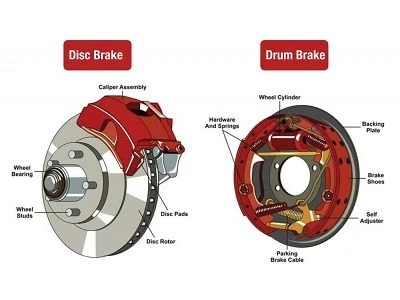 The Difference Between Disc Brakes And Drum Brakes
